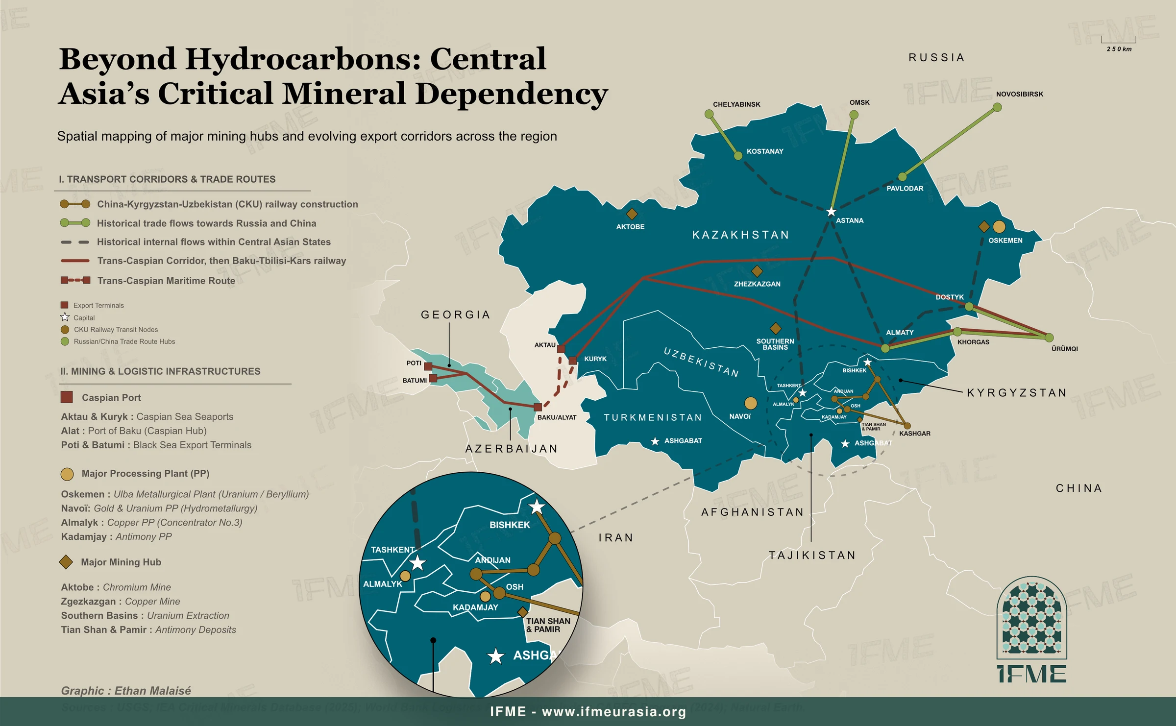 Beyond Hydrocarbons: Central Asia’s Critical Mineral Dependency